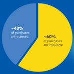 How Ikea Tricks You Into Buying More Stuff
